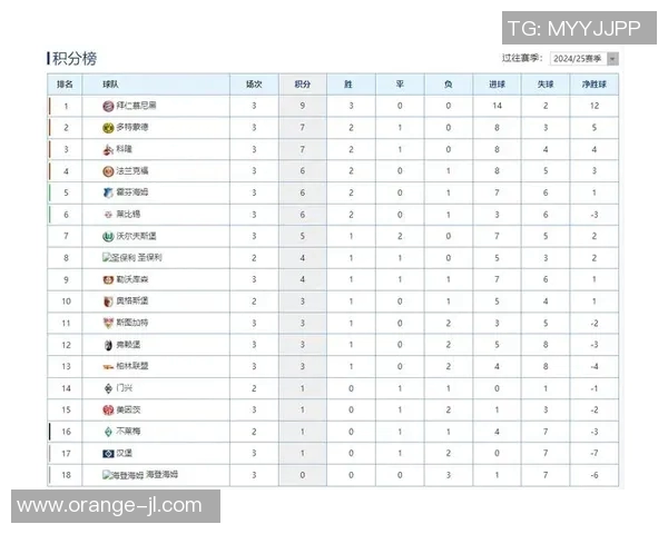 拜仁大胜领跑德甲积分榜稳坐榜首继续领跑德甲积分榜