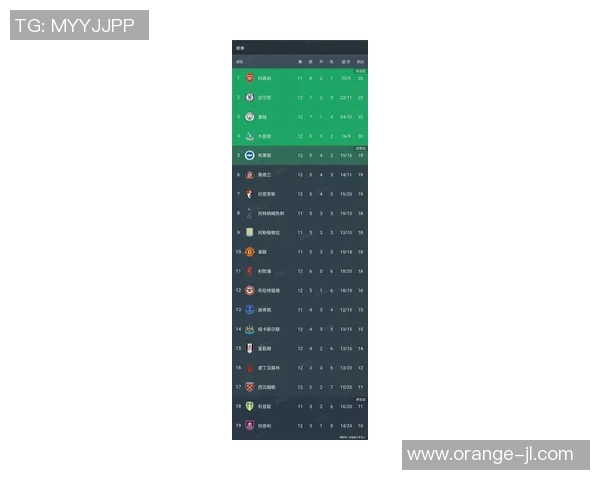 曼城继续领跑英超积分榜，利物浦紧随其后，切尔西排名第三：英超豪强争锋