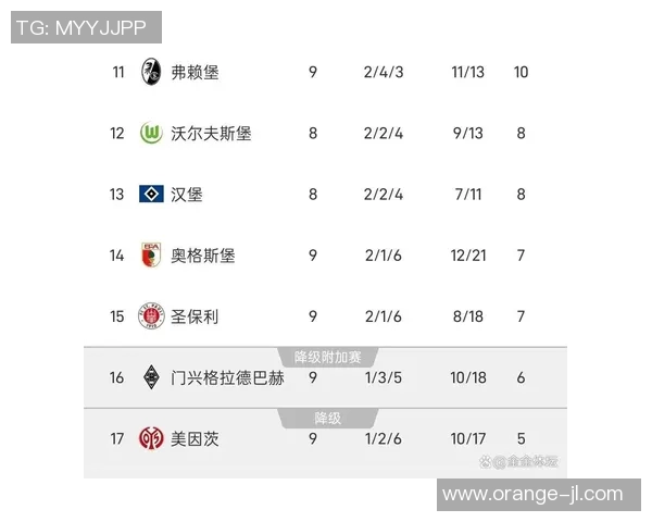 门兴主场告捷，继续领跑德甲榜首